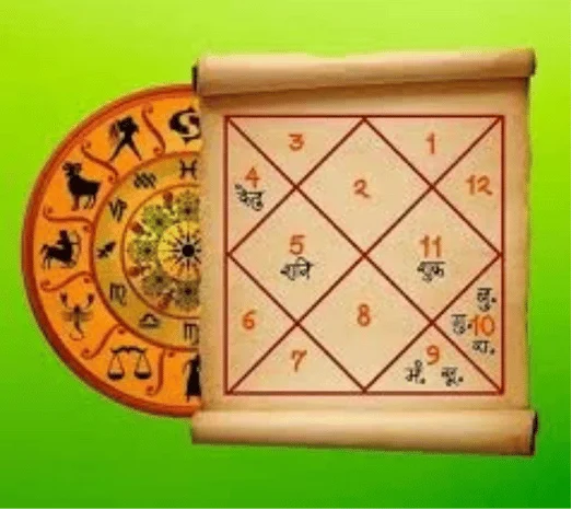Kundli Making